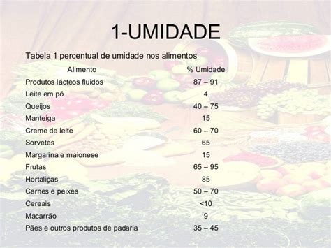 teor de umidade em alimentos